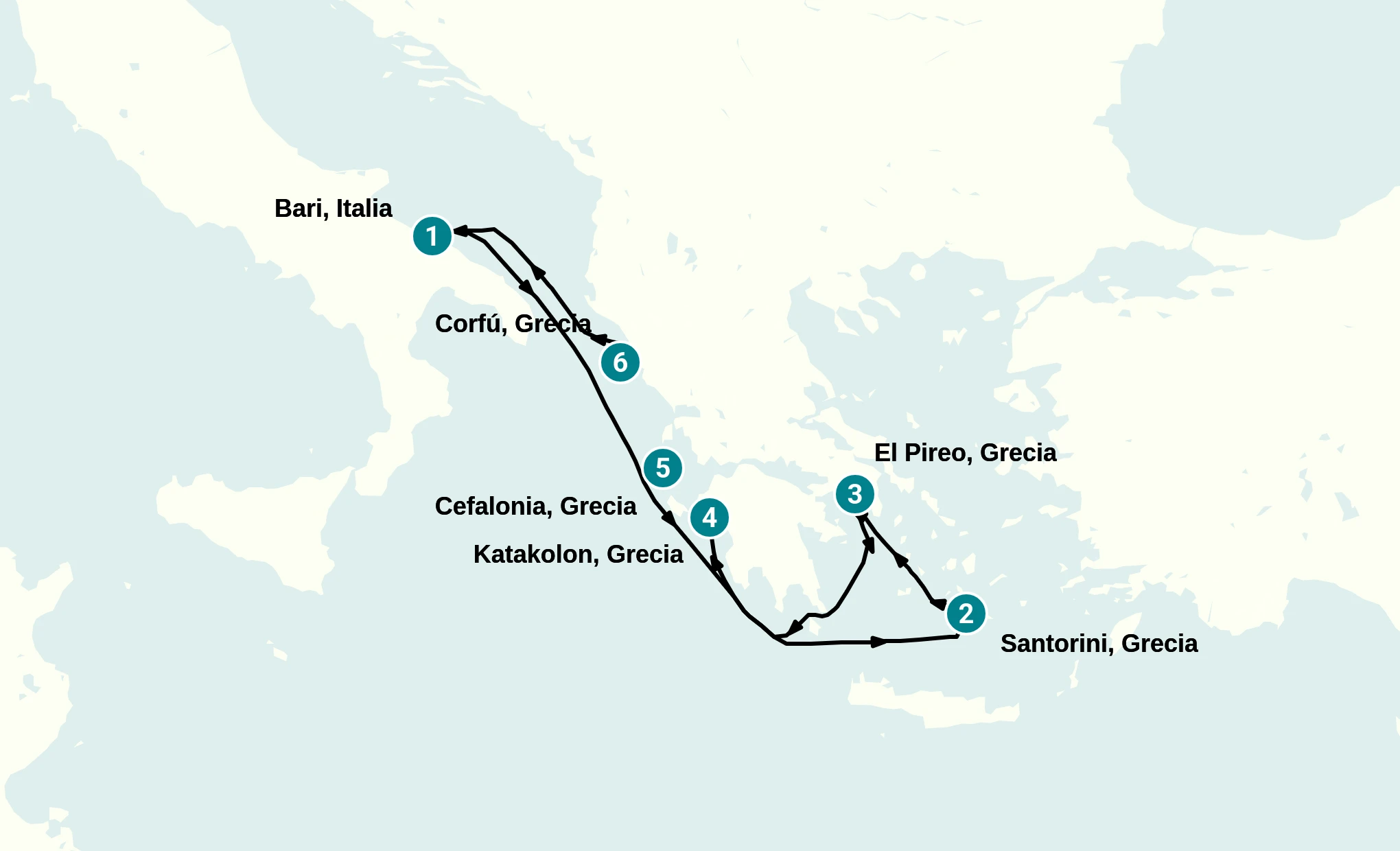 Italia, Grecia